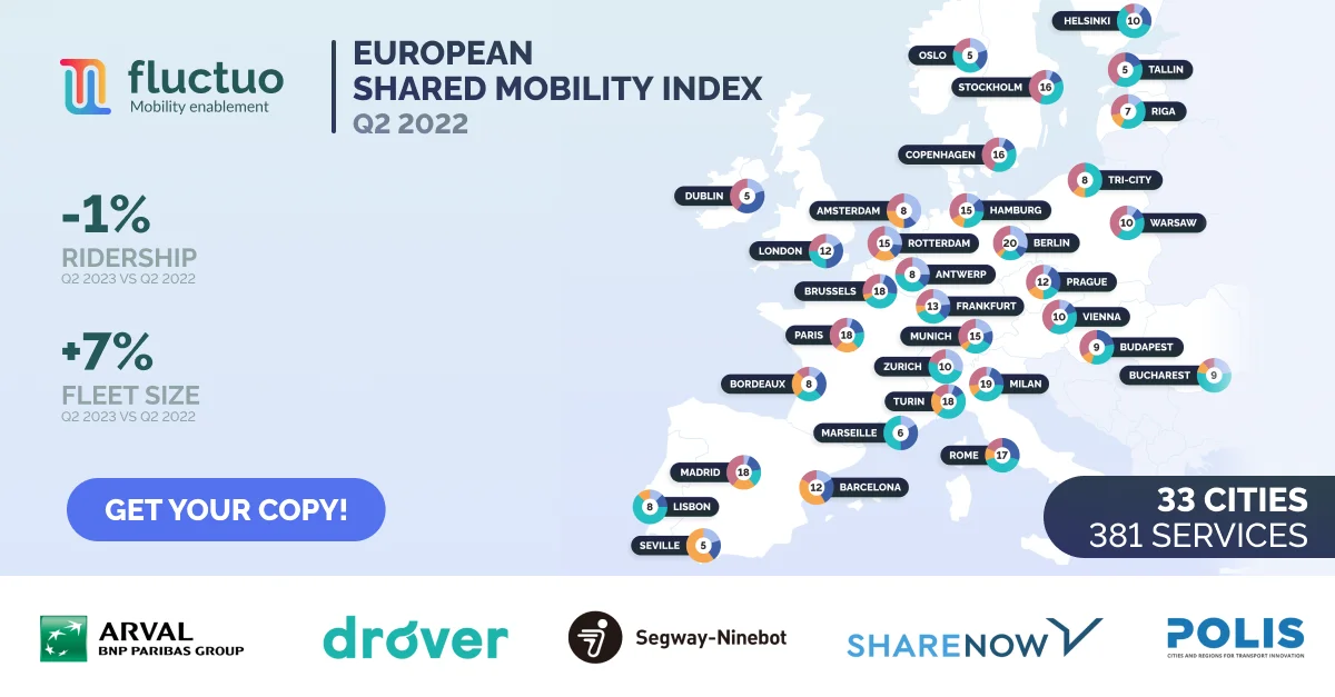 Fluctuo s Q2 2023 European Shared Mobility Index reveals shift